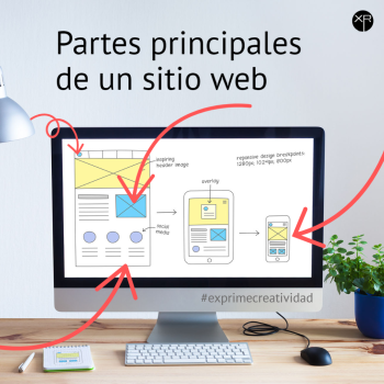 Partes principales de una web